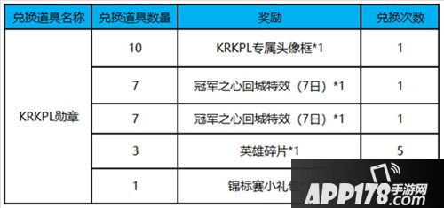 王者荣耀10月30日更新公告 梦奇能量派对开启