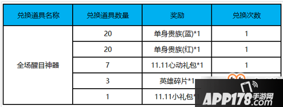 王者荣耀全场醒目神器获取方式 如何获取