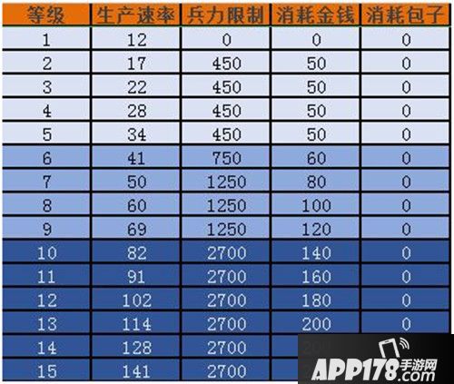 梦塔防手游科技