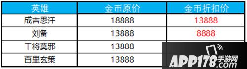 王者荣耀1111在峡谷收获快乐