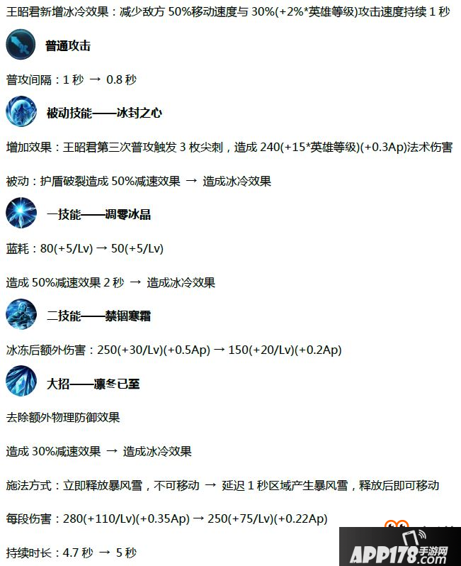 王者荣耀11月22日11个英雄调整汇总：王昭君大改 李白削弱