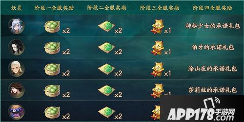 神都夜行录八百万登陆纪念活动火热