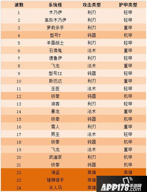 梦塔防手游兵种