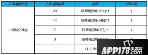 王者荣耀11月13日更新公告 免费得永久SNK英雄