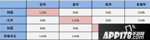 梦塔防手游兵种