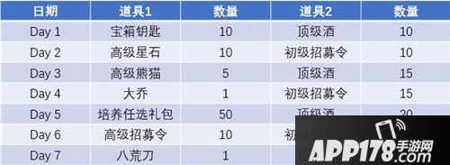全民主公2公测活动上线