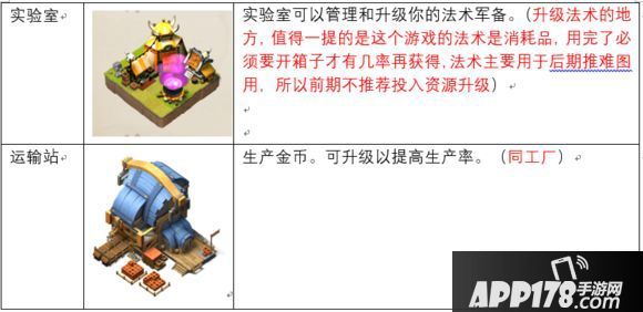 帝国防线建筑作用一览