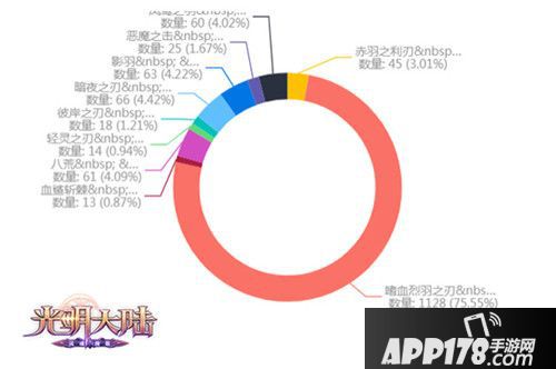 光明大陆新职业武器曝光