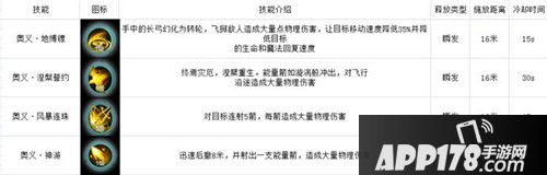 雪鹰领主英雄本色职业解析