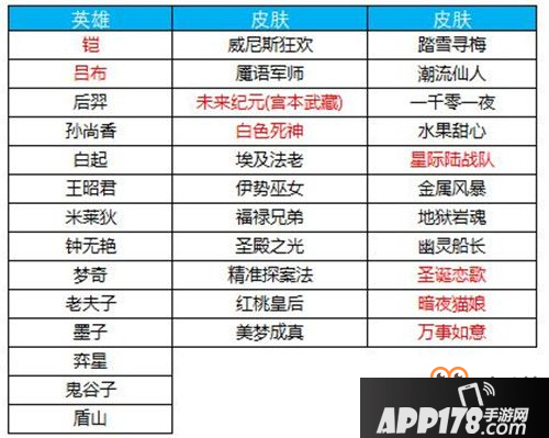 王者荣耀亲密度限时翻倍 商城更新