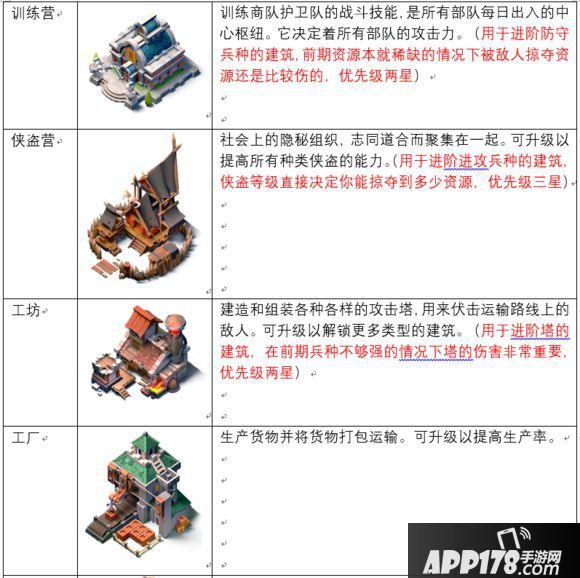 帝国防线建筑作用一览