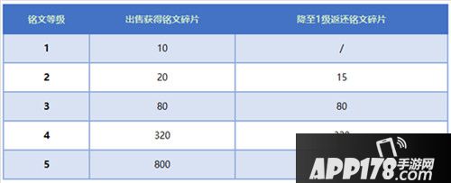 王者荣耀抢先服11月19日更新公告 战神觉醒版本来袭