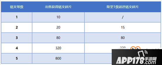 王者荣耀铭文怎么出售_出售方法介绍[图]