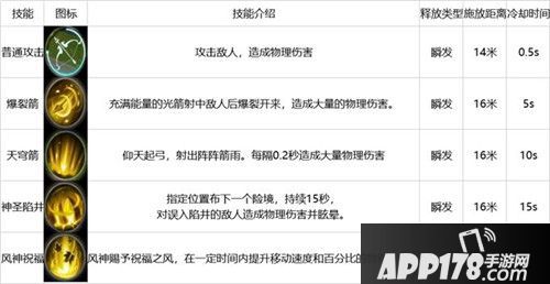 雪鹰领主英雄本色职业解析