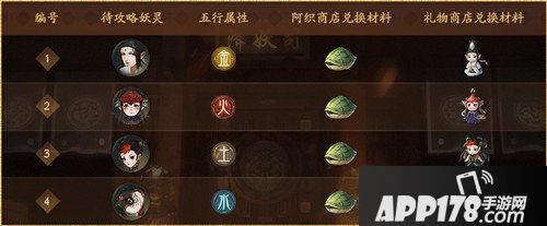 神都夜行录11月2日维护更新 织取星辰梦三生开启 