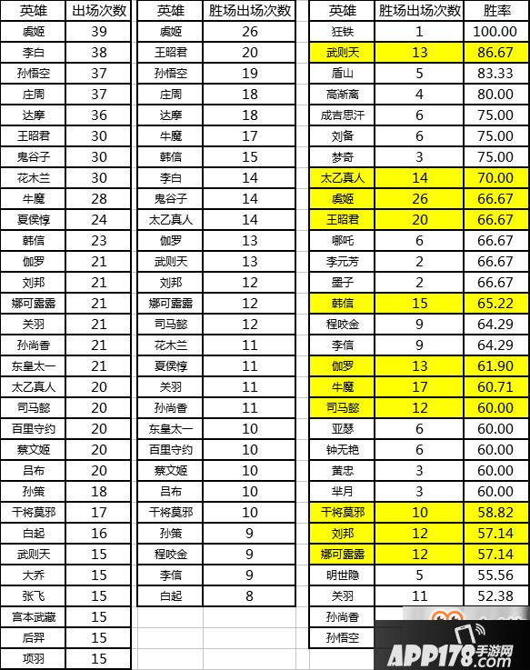 《王者荣耀》伽罗、达摩、守约、龙王、墨子简约攻略
