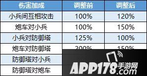 王者荣耀体验服爆料 峡谷调整新增兵种