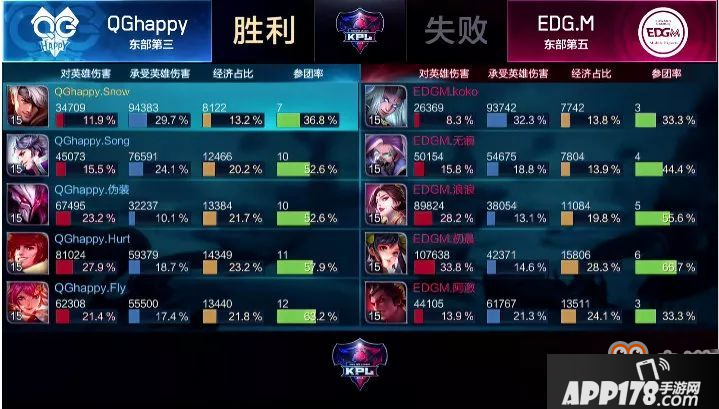 王者荣耀东部厉害还是西部厉害？2018KPL秋季赛东西部对决[多图]