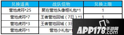 王者荣耀12月11日更新公告 KPL东西部冠军诞生