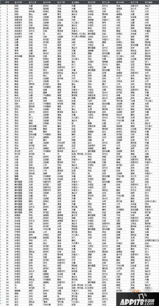 《王者荣耀》伽罗、达摩、守约、龙王、墨子简约攻略