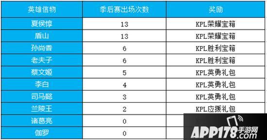 王者荣耀12月4日版本更新公告 花木兰&扁鹊全新星元单品来袭