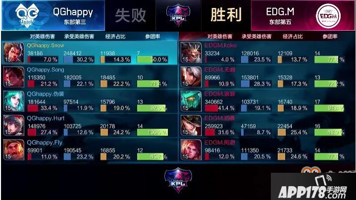 王者荣耀东部厉害还是西部厉害？2018KPL秋季赛东西部对决[多图]