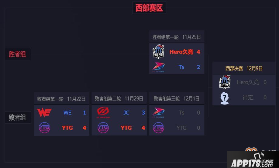 王者荣耀东部厉害还是西部厉害？2018KPL秋季赛东西部对决[多图]