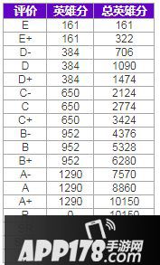 非人学园12月26日更新 新赛季&卧底玩法上线