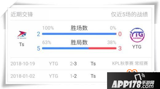 王者荣耀东部厉害还是西部厉害？2018KPL秋季赛东西部对决[多图]