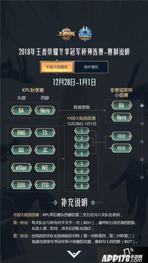 王者荣耀冬冠杯预选赛开票
