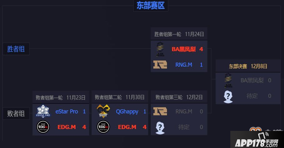 王者荣耀东部厉害还是西部厉害？2018KPL秋季赛东西部对决[多图]