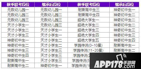 非人学园12月26日更新 新赛季&卧底玩法上线