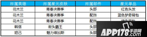王者荣耀12月11日更新公告 KPL东西部冠军诞生