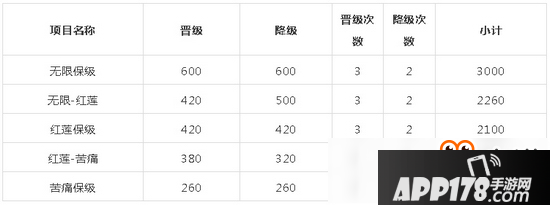 崩坏3凛冬女帝时装水晶积攒攻略 为女王新装攒水晶还来得及