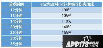 王者荣耀抢先服最新版本更新 S14赛季开启