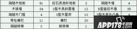 明日之后8级庄园设计图别墅蓝图一览