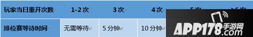 王者荣耀1月23日更新公告 禁赛时间调整