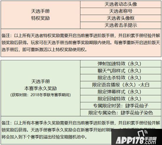 非人学园1月9日更新公告 新功能天选手册开启