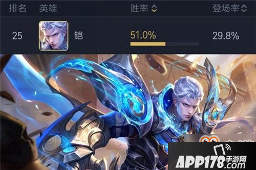 王者荣耀上单英雄大盘点 英雄胜率升降知多少