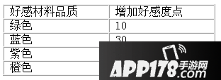 剑网3指尖江湖角色怎么获取 角色获取途径一览