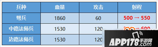 王者荣耀王者出征版本兵线构成详解