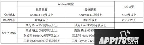 风云岛行动今日<a href=http://www.app178.com/kaice/ target=_blank class=infotextkey>开测</a>