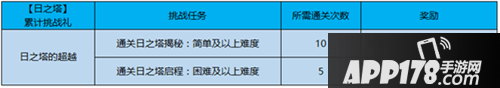 王者荣耀猫狗日记上架
