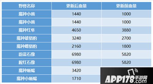 王者荣耀抢先服最新版本更新 S14赛季开启