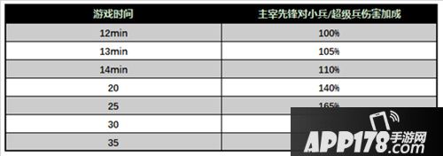 王者荣耀体验服1月9日更新公告 王者峡谷调整