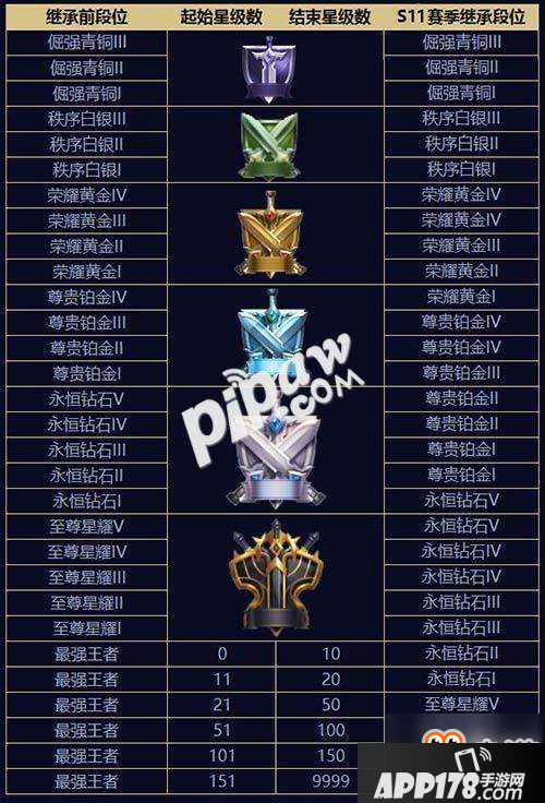 王者荣耀2019赛季段位继承表 2019新赛季掉段掉星规则