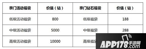 新斗罗大陆元旦活动来袭