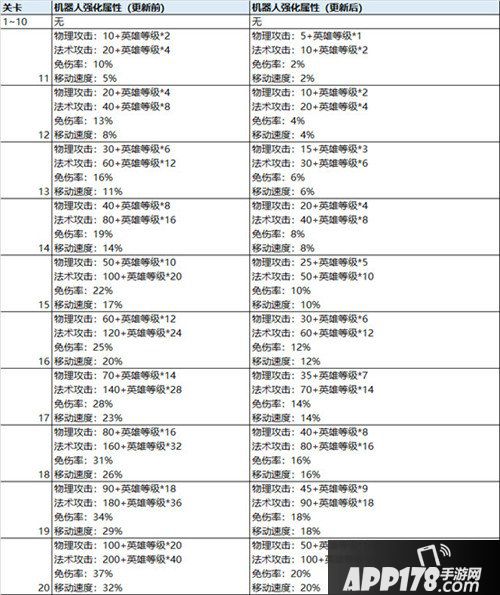 王者荣耀1月30日更新公告 新英雄猪八戒上线