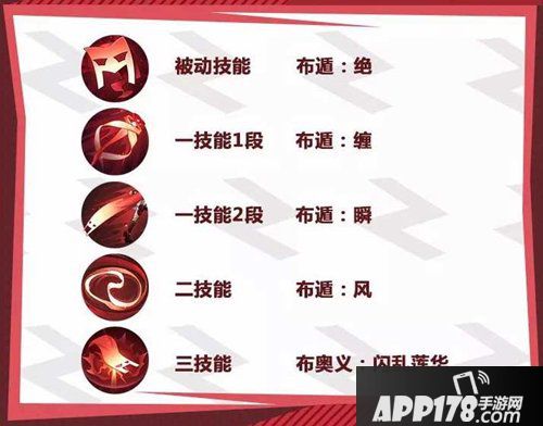 非人学园新英雄一反木绵定位分析