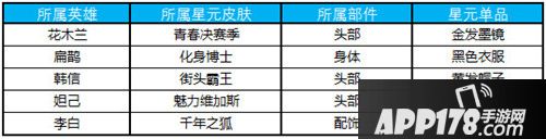 王者荣耀2月19日更新公告 新英雄盘古上线